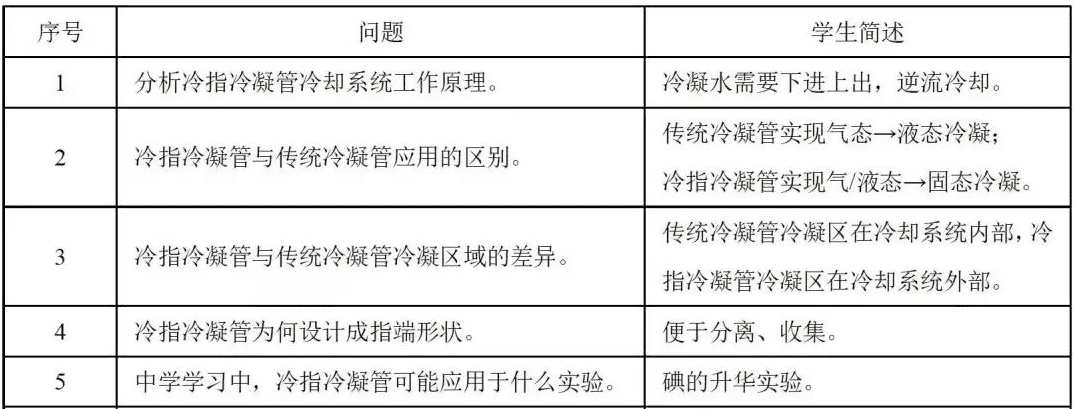 高考化学中的陌生仪器与设备 高考化学中的陌生仪器与设备
