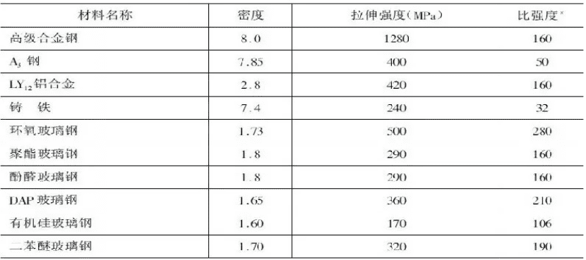 玻璃钢是什么材料? 玻璃钢是什么材料?