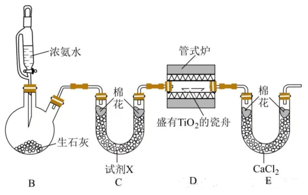 高考化学中的陌生仪器与设备 高考化学中的陌生仪器与设备