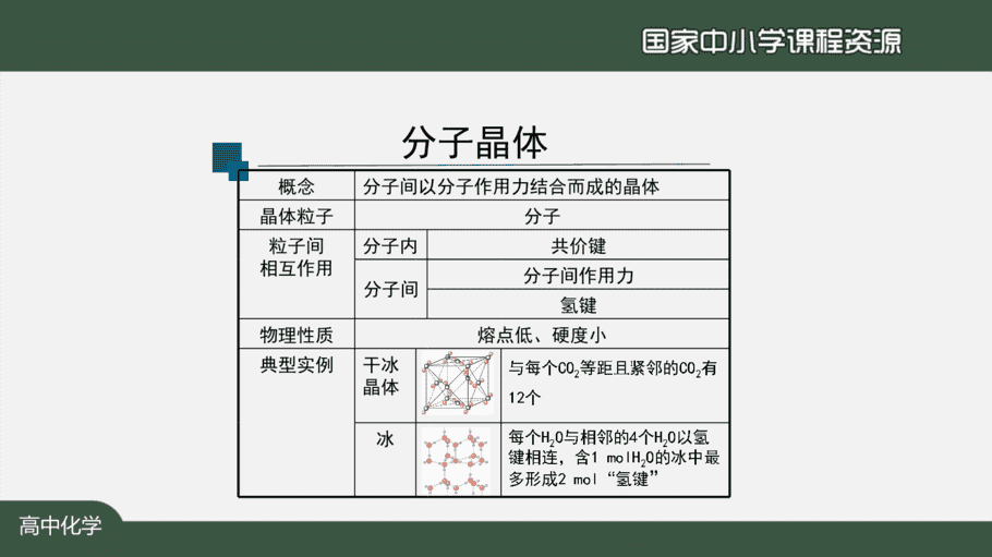 1215高二【化学(人教版)】晶体结构与性质复习(第一课时)-课件-10
