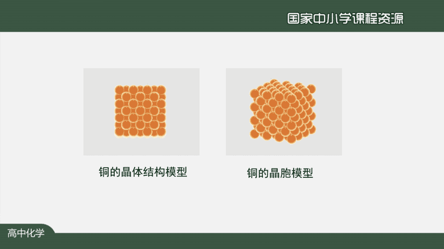 1208高二【化学(人教版)】金属晶体与离子晶体(第一课时)-课件-7 【课件+教案+习题+任务单】国家云课堂优质课1208高二化学(人教版)金属晶体与离子晶体(第一课时)