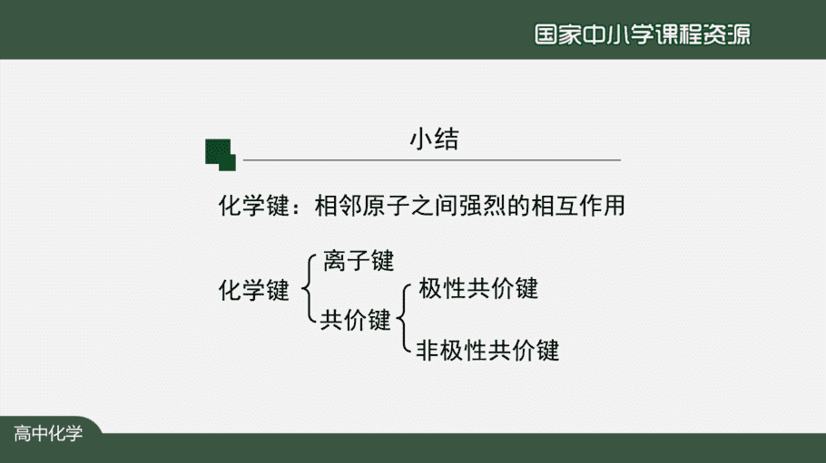 1113高二【化学(人教版)】共价键(第一课时)-课件-7
