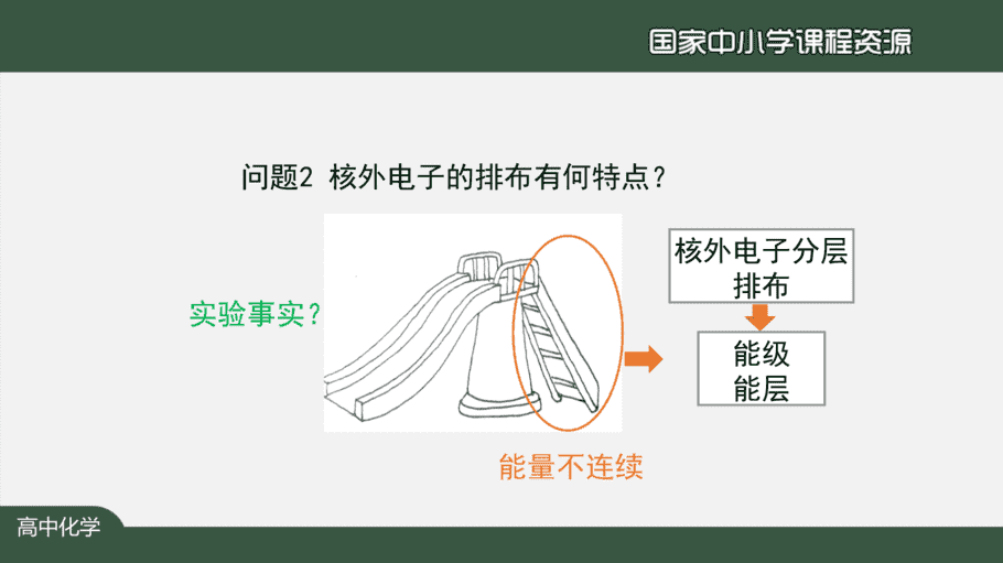 1109高二【化学(人教版)】原子结构与性质复习(第一课时)-课件-6