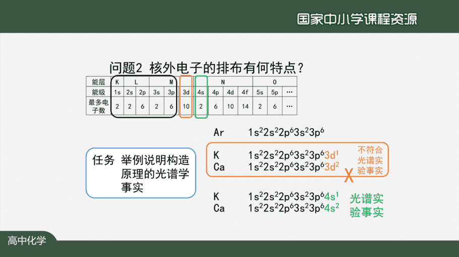 1109高二【化学(人教版)】原子结构与性质复习(第一课时)-课件-10