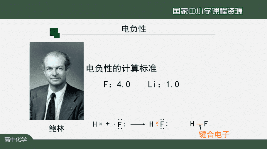 1106高二【化学(人教版)】原子结构与元素的性质(第三课时)-课件-10