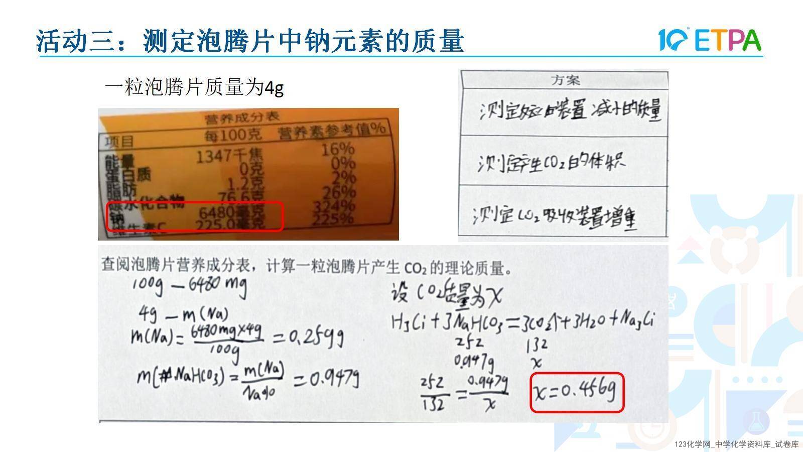 项目式学习-探究泡腾片中碱源成分并自制泡腾片_17 第十届全国中小学实验教学说课活动《项目式学习-探究泡腾片中碱源成分并自制泡腾片》课件下载说课教师:程淼(石家庄市第四十四中学)