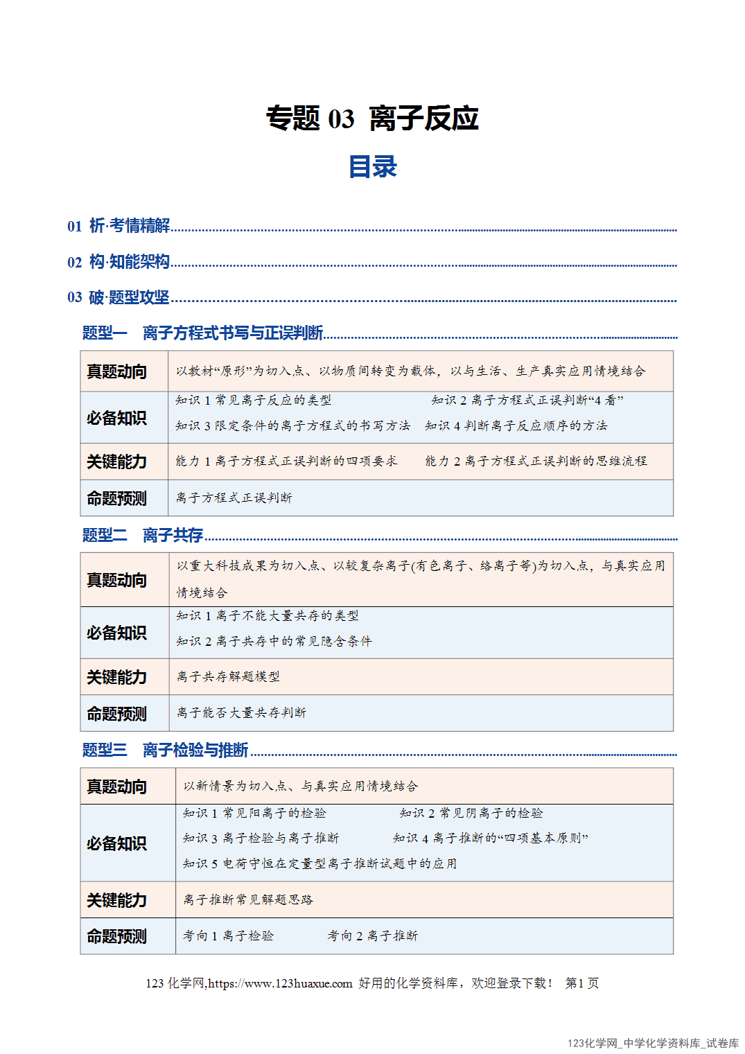 【学案+练习】2026年高考化学二轮复习学案讲义专题03离子反应教师版-1 【学案+练习】2026年高考化学二轮复习学案讲义专题03离子反应教师版+学生版