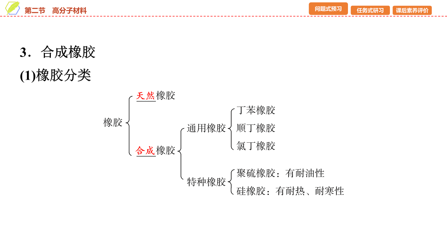 【课件】2026年春湖北省长江作业本高中化学人教版《有机化学基础》21 第五章第二节高分子材料