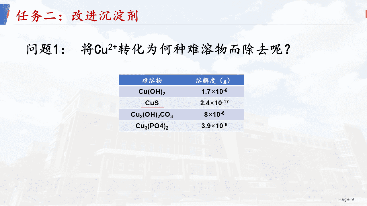 精品优质课件《沉淀溶解平衡——清“铜”有道 工业废水除铜方案设计与项目实践》 精品优质课件《沉淀溶解平衡——清“铜”有道 工业废水除铜方案设计与项目实践》