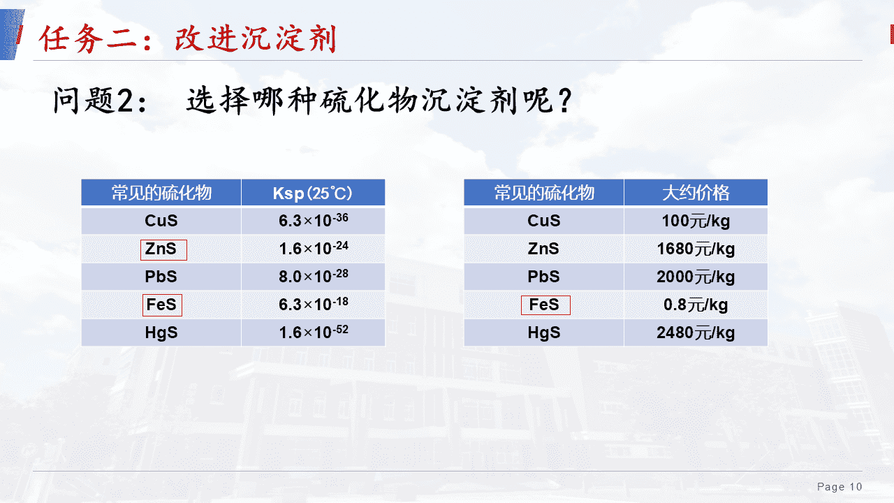 精品优质课件《沉淀溶解平衡——清“铜”有道 工业废水除铜方案设计与项目实践》 精品优质课件《沉淀溶解平衡——清“铜”有道 工业废水除铜方案设计与项目实践》