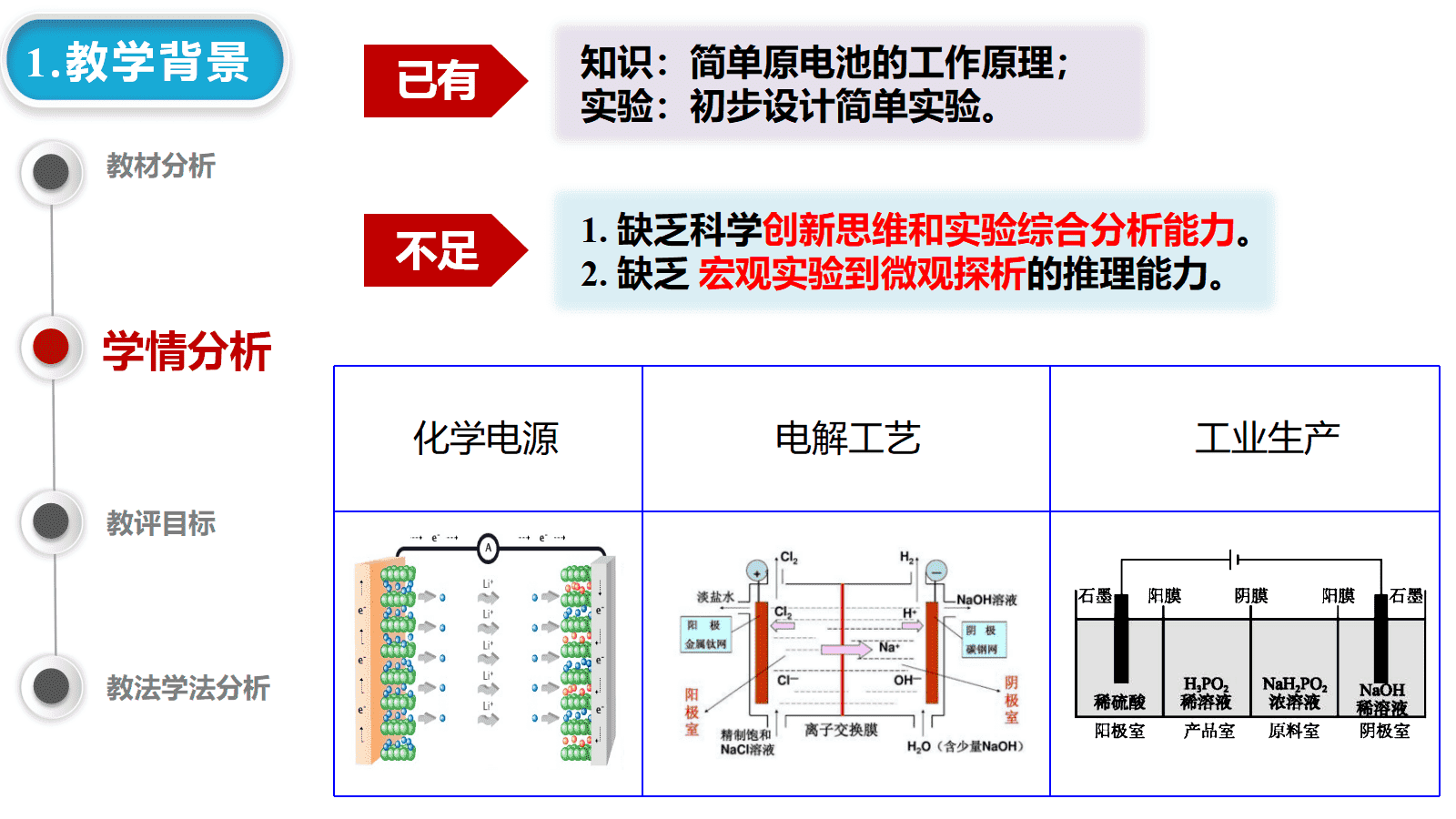 精品高中化学优质课说播课课件《从盐桥到离子膜：原电池实验的优化路径探究》
