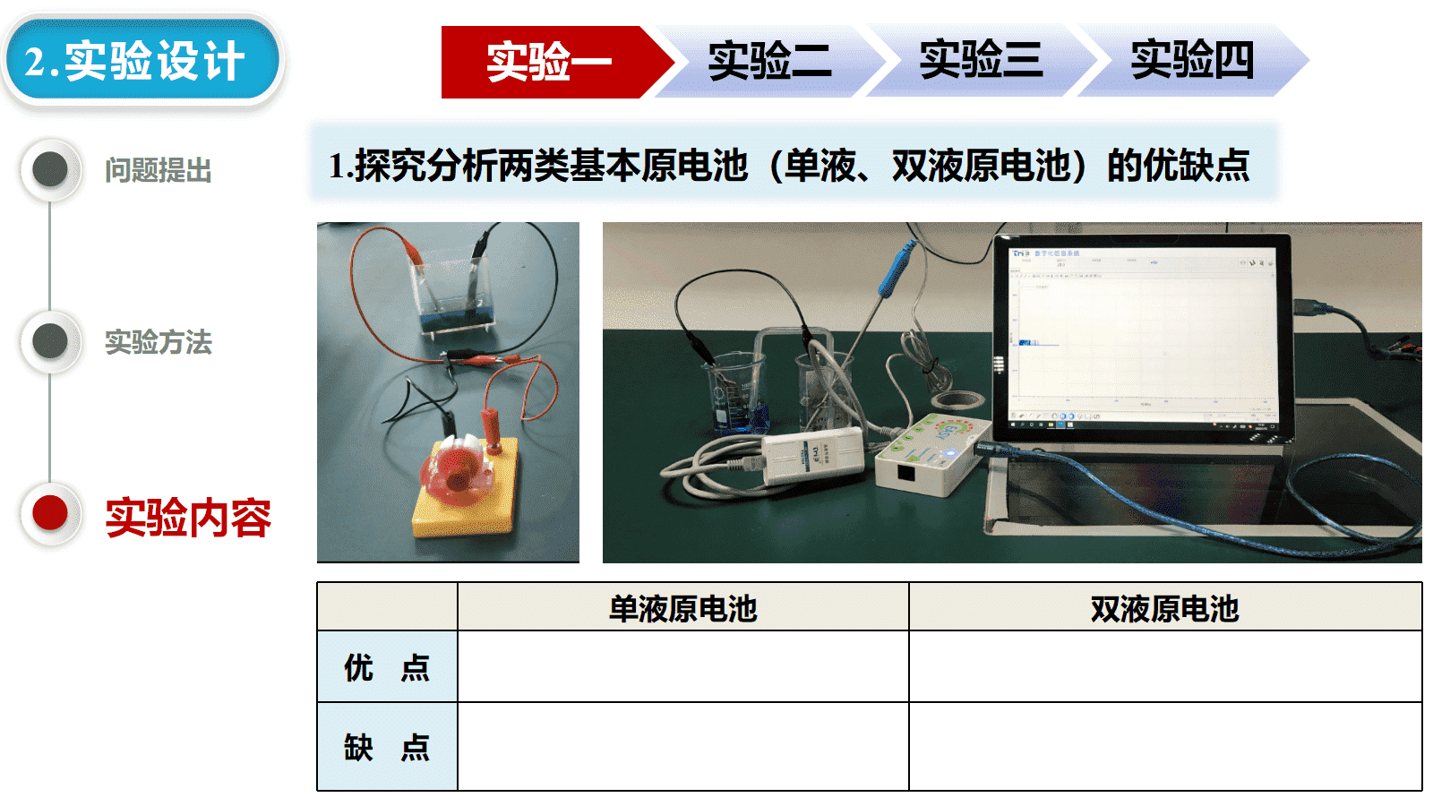 精品高中化学优质课说播课课件《从盐桥到离子膜：原电池实验的优化路径探究》