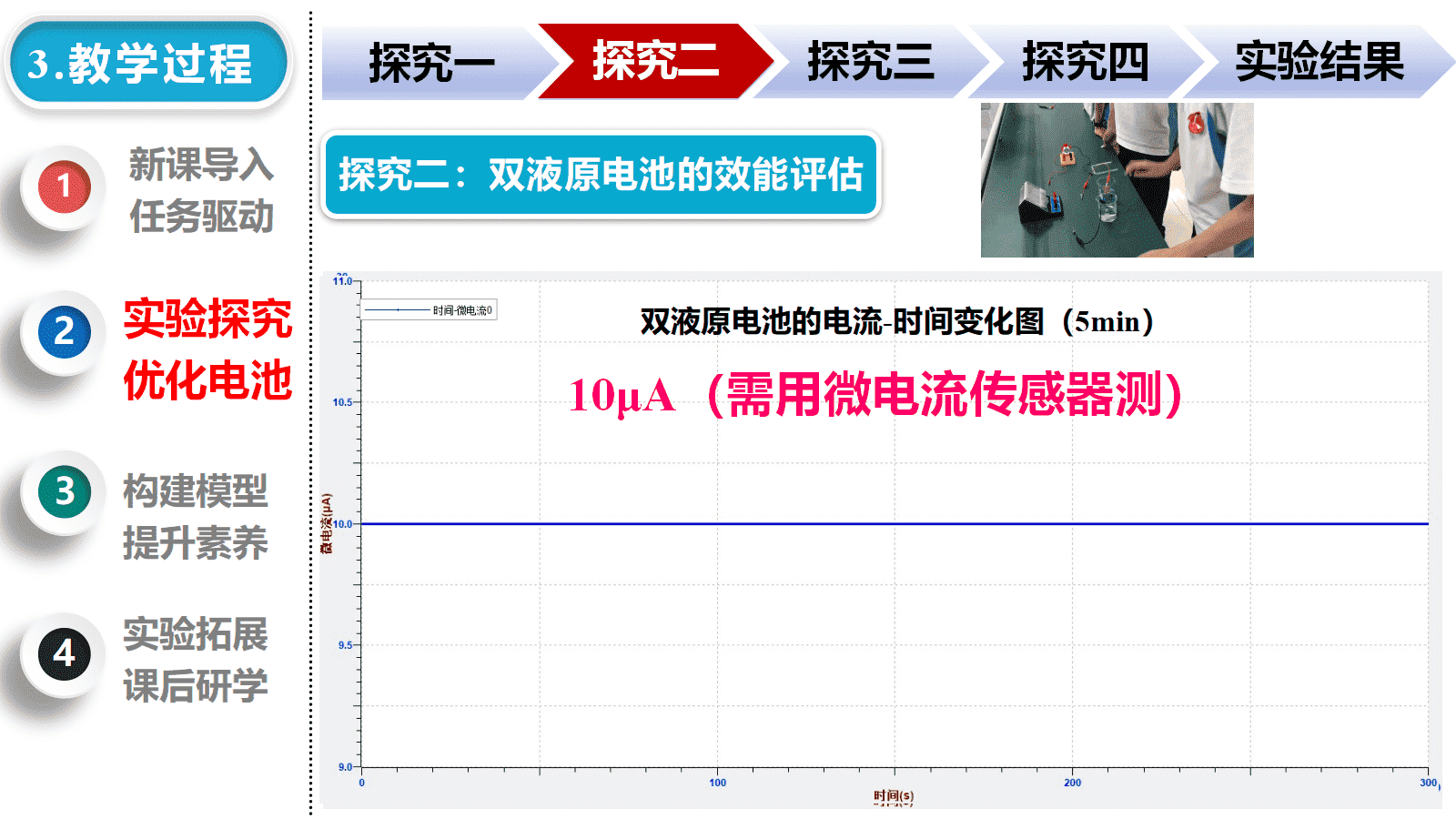 精品高中化学优质课说播课课件《从盐桥到离子膜：原电池实验的优化路径探究》