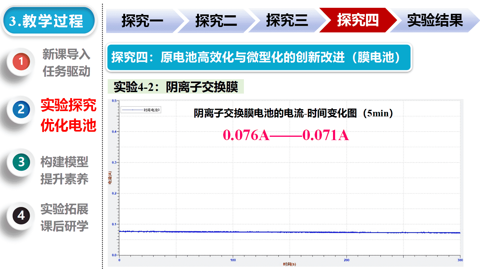 精品高中化学优质课说播课课件《从盐桥到离子膜：原电池实验的优化路径探究》
