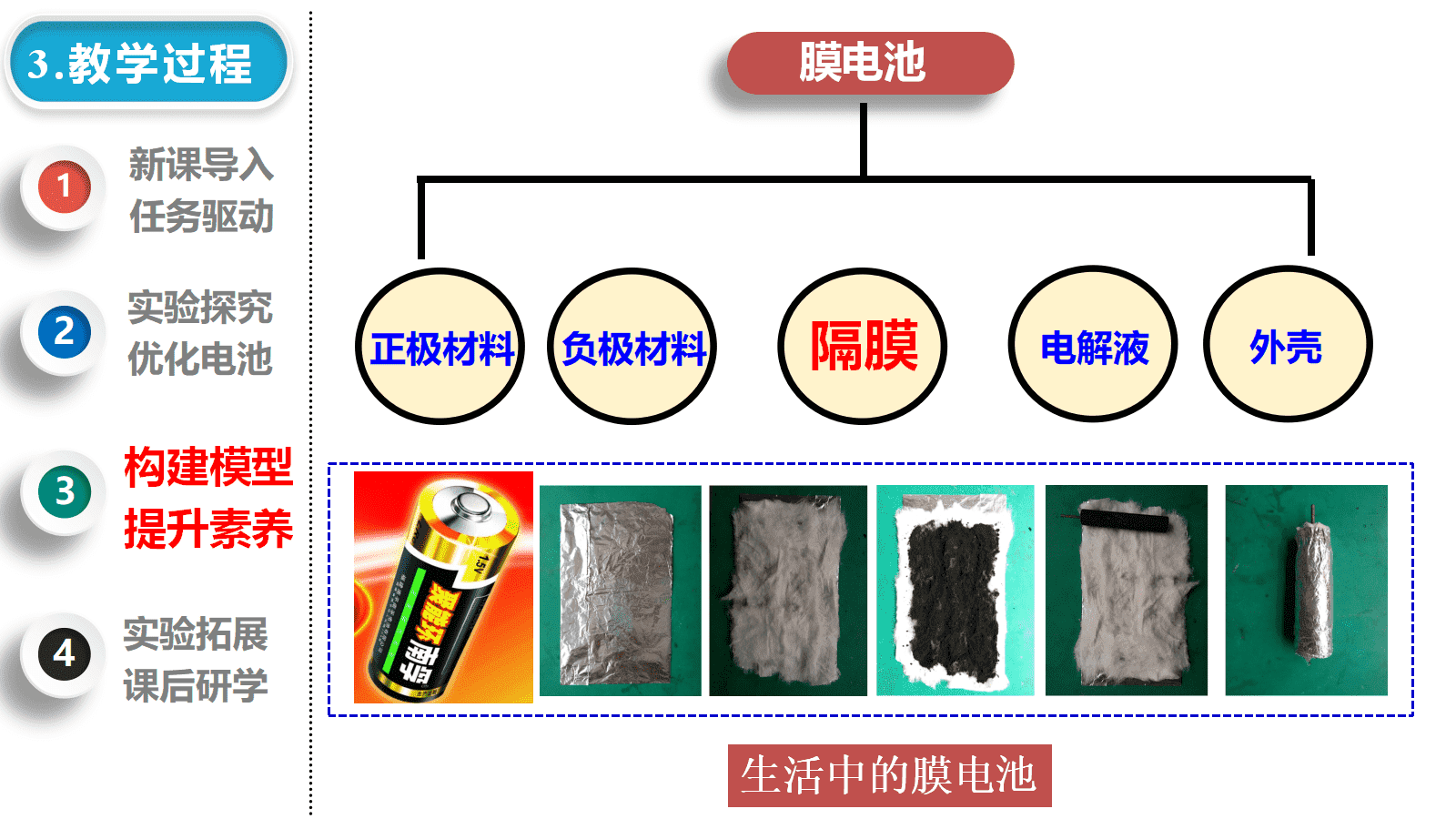 精品高中化学优质课说播课课件《从盐桥到离子膜：原电池实验的优化路径探究》