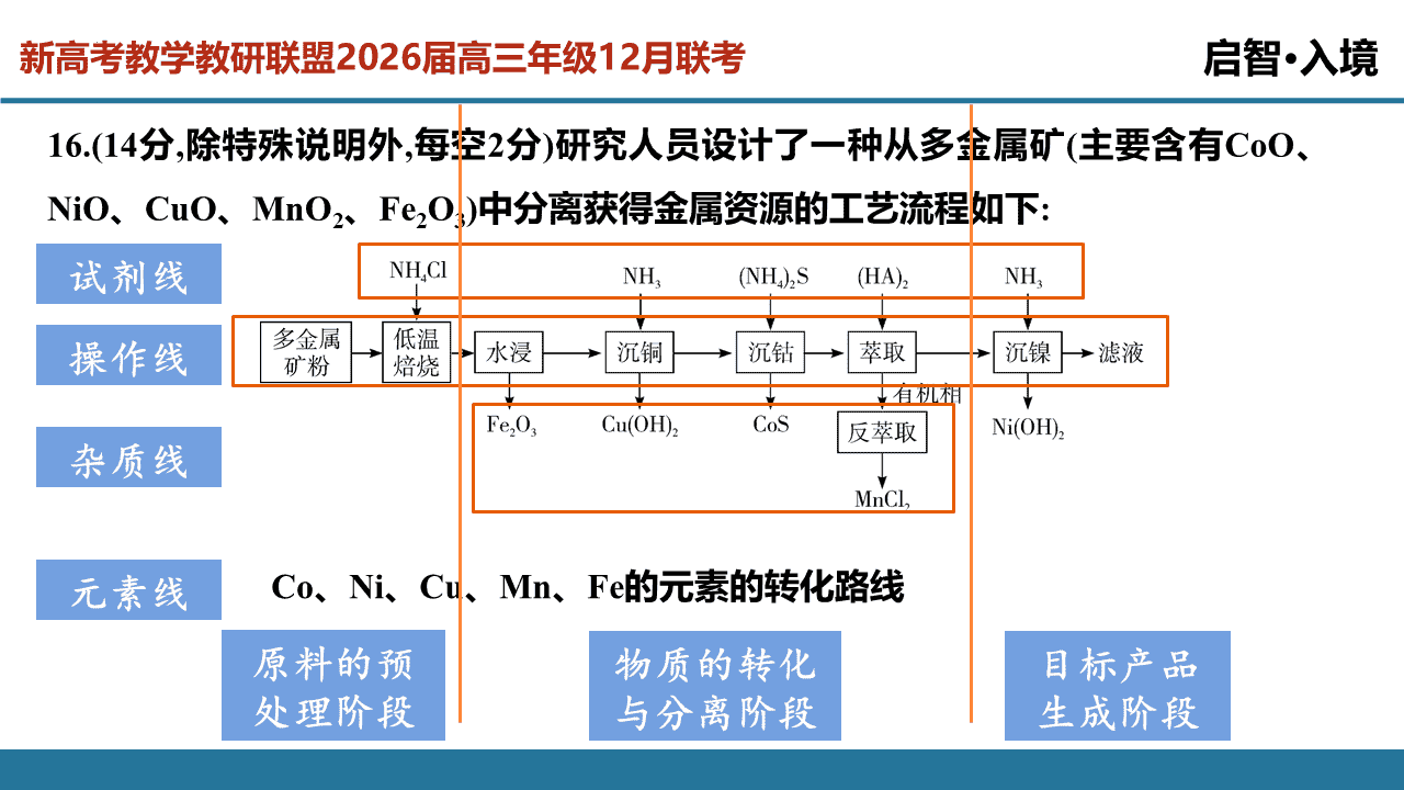 ​精品优质课件《回归教材，构建“三段四线”模型——2026年高考化学工艺流程题的解题思路和策略》