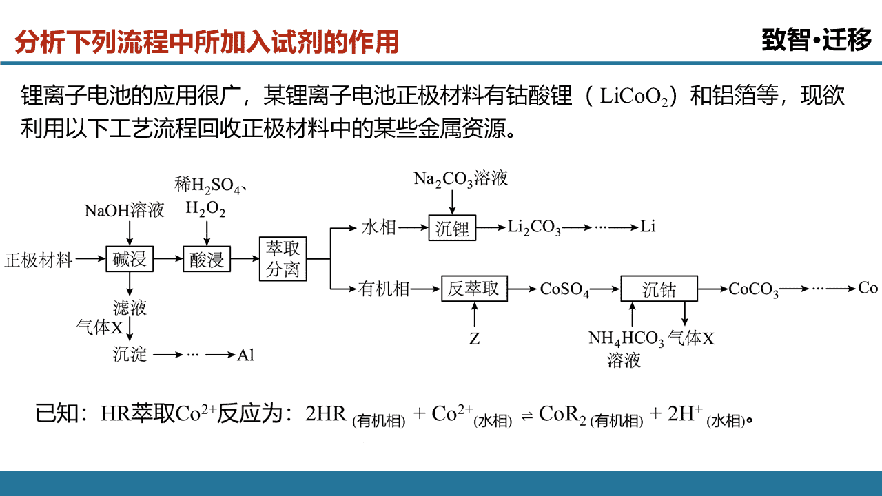 ​精品优质课件《回归教材，构建“三段四线”模型——2026年高考化学工艺流程题的解题思路和策略》