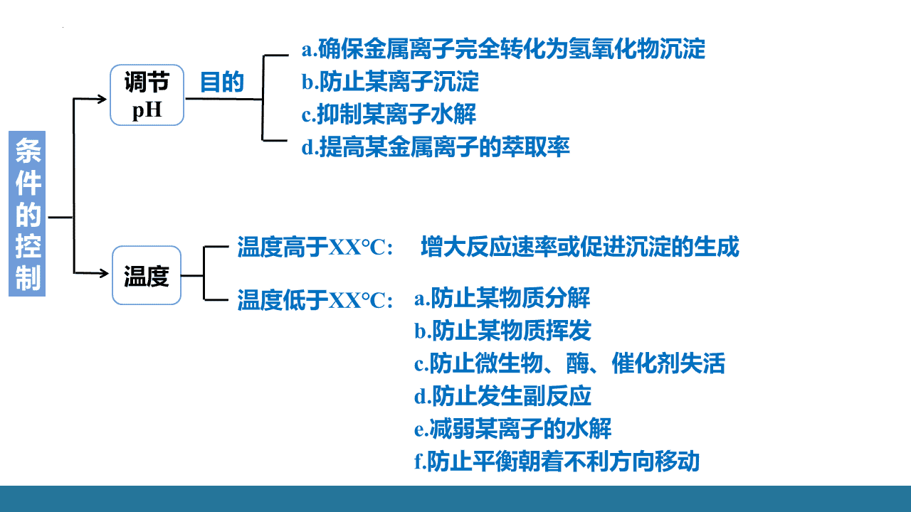 ​精品优质课件《回归教材，构建“三段四线”模型——2026年高考化学工艺流程题的解题思路和策略》