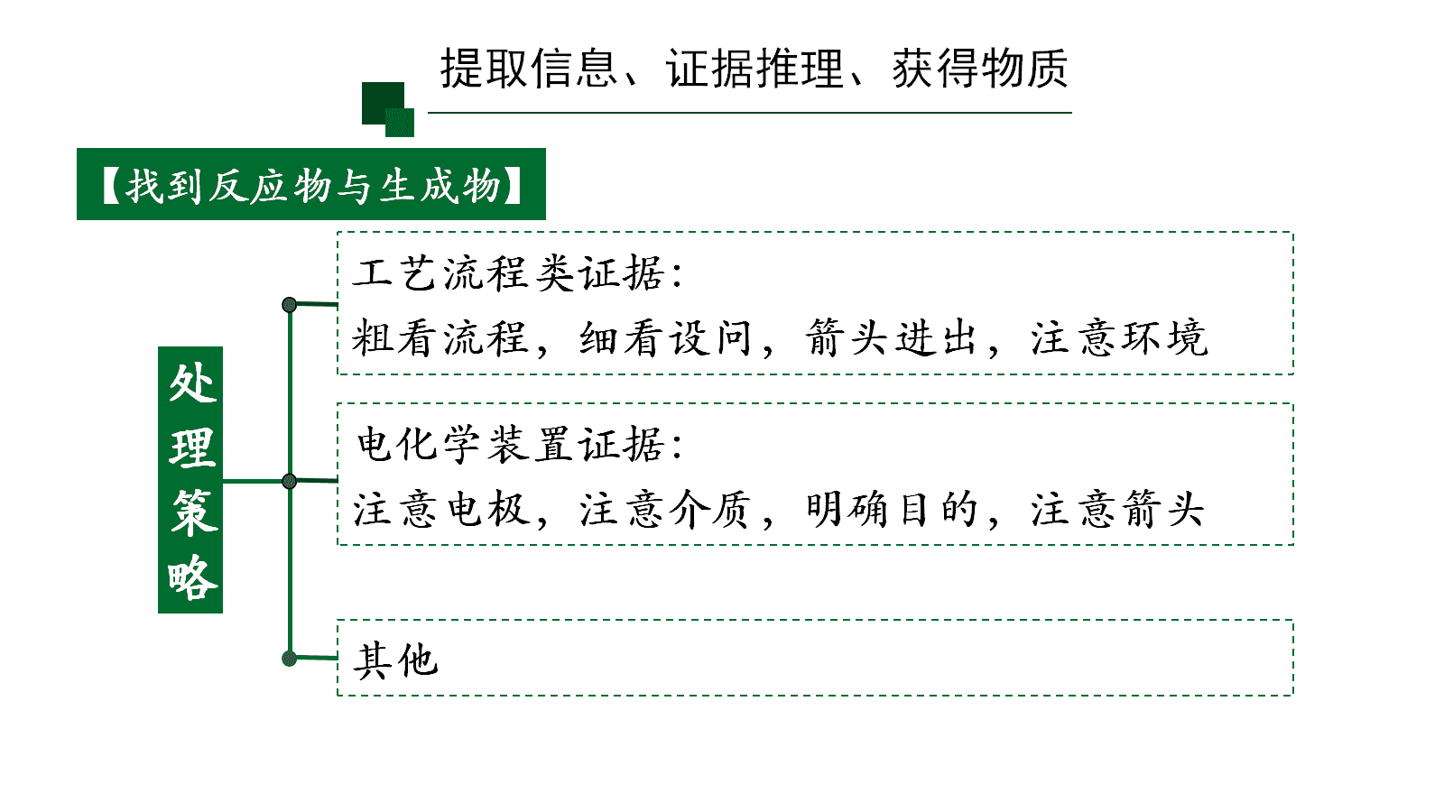 高考化学二轮复习优质课件《真实情境下的方程式书写—基于“证据推理与模型认知”核心素养》 高考化学二轮复习优质课件《真实情境下的方程式书写—基于“证据推理与模型认知”核心素养》