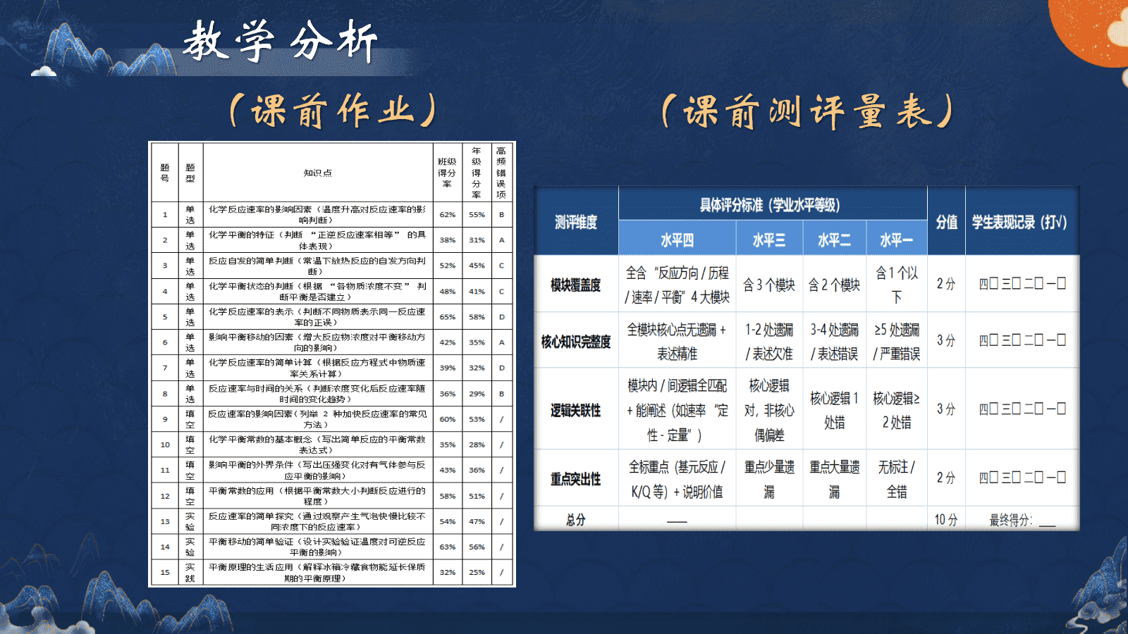 (PPT课件+教学设计+学案下载)化学模型“ 四阶构建” 迁移课——以龋齿预防为例的跨学科课例 (PPT课件+教学设计+学案下载)化学模型“ 四阶构建” 迁移课——以龋齿预防为例的跨学科课例