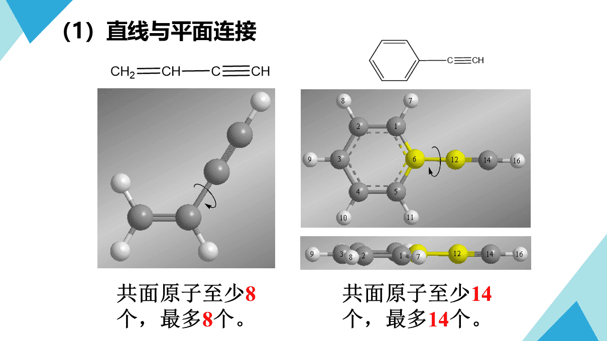 优秀课件《有机物分子中的原子共面和共线问题》PPT课件下载