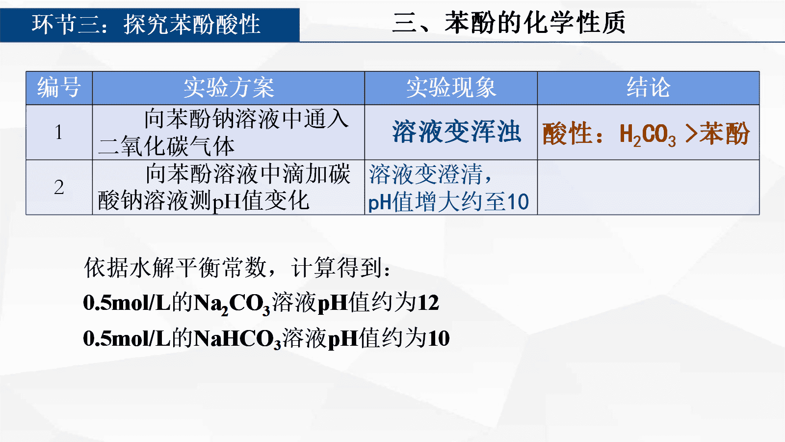 【优质课视频+课件+教学设计】人教版选择性必修3第三章《醇酚》大单元教学《苯酚》全套资料下载 【优质课视频+课件+教学设计】人教版选择性必修3第三章《醇酚》大单元教学《苯酚》全套资料下载