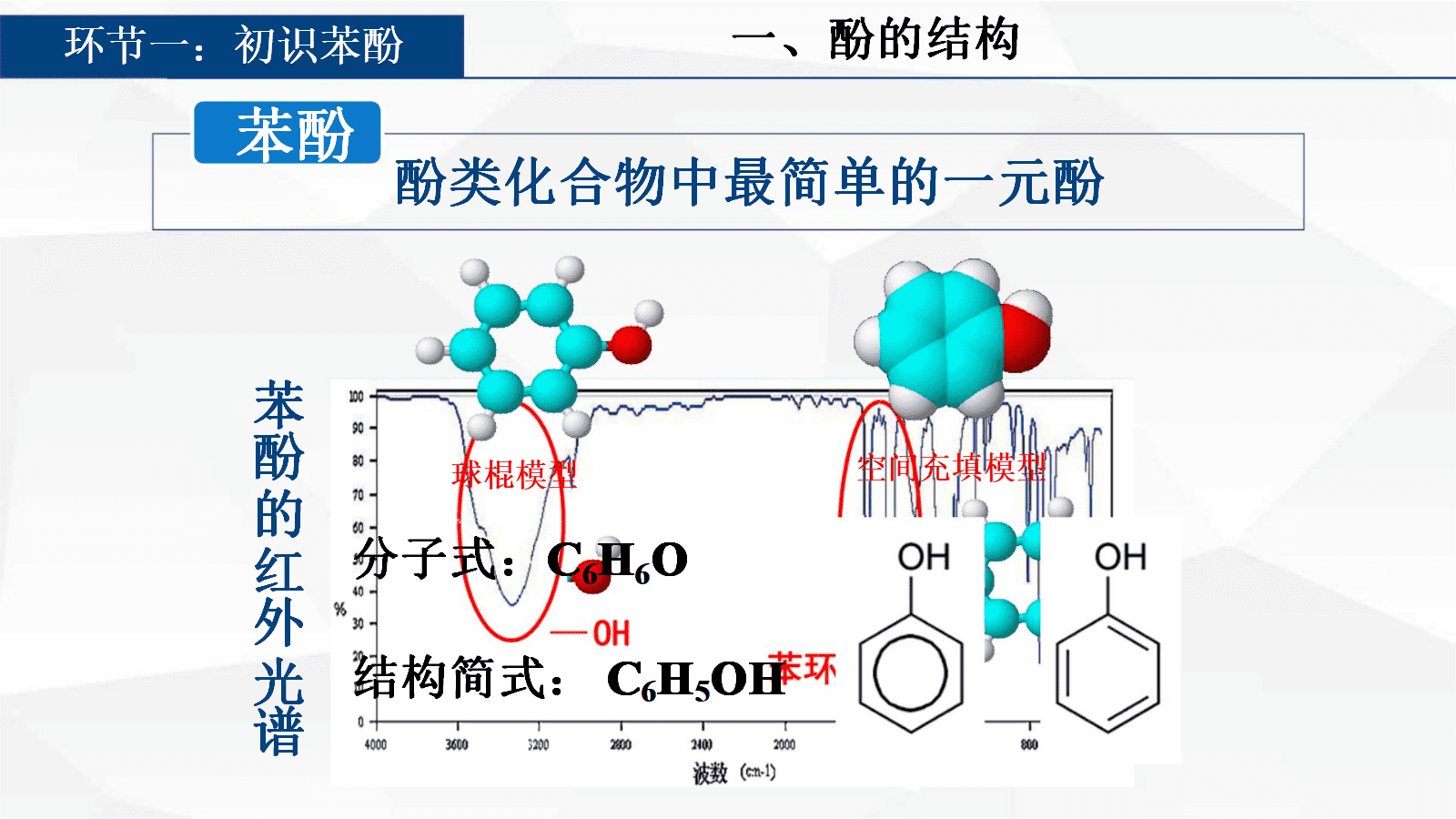 大单元教学设计优质课人教版高中化学选择性必修3《有机化学基础》第三章《醇酚》共3课时资料汇总 大单元教学设计优质课人教版高中化学选择性必修3《有机化学基础》第三章《醇酚》共3课时资料汇总