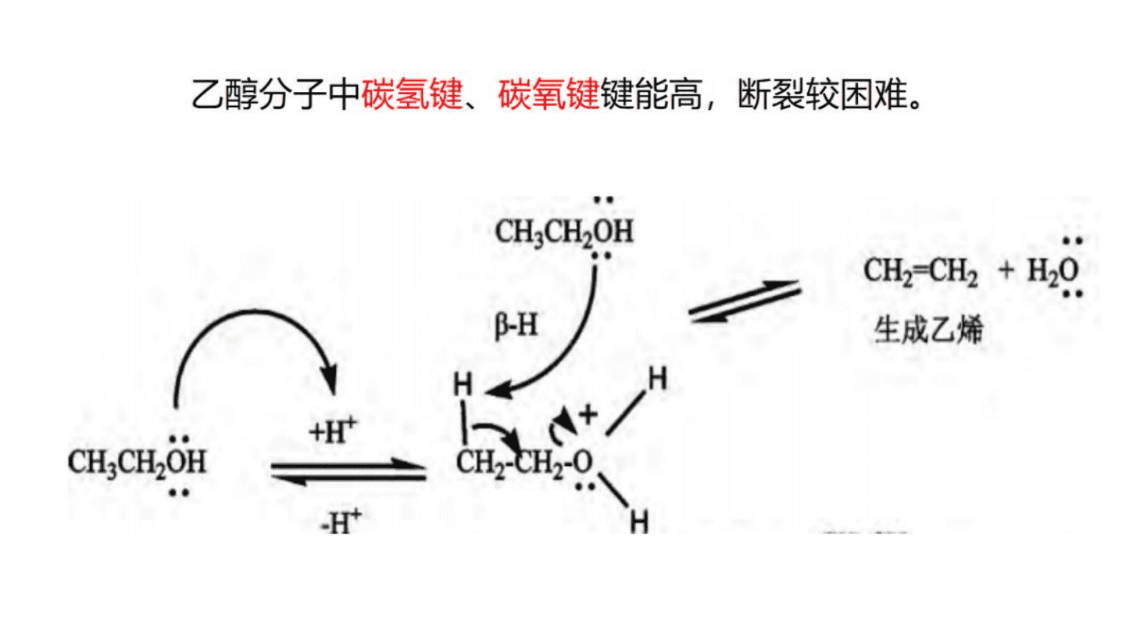 【成套优质课】高中化学人教版选择性必修3《有机化学基础》第二章《乙烯》大单元教学设计优质课共5课时资料汇总 【成套优质课】高中化学人教版选择性必修3《有机化学基础》第二章《乙烯》大单元教学设计优质课共5课时资料汇总