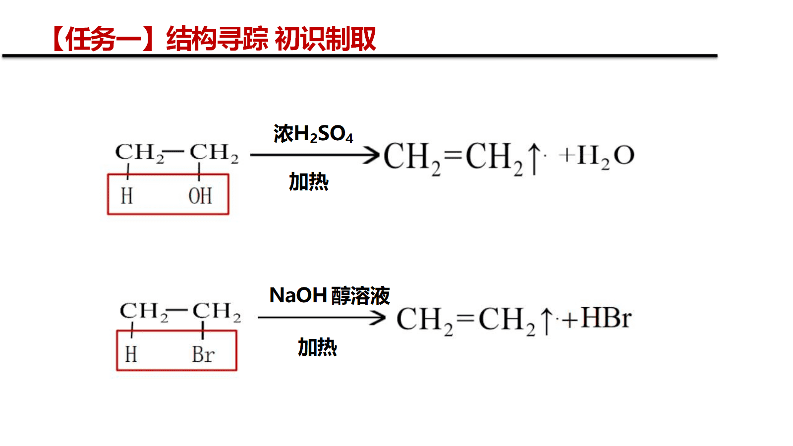【成套优质课】高中化学人教版选择性必修3《有机化学基础》第二章《乙烯》大单元教学设计优质课共5课时资料汇总 【成套优质课】高中化学人教版选择性必修3《有机化学基础》第二章《乙烯》大单元教学设计优质课共5课时资料汇总