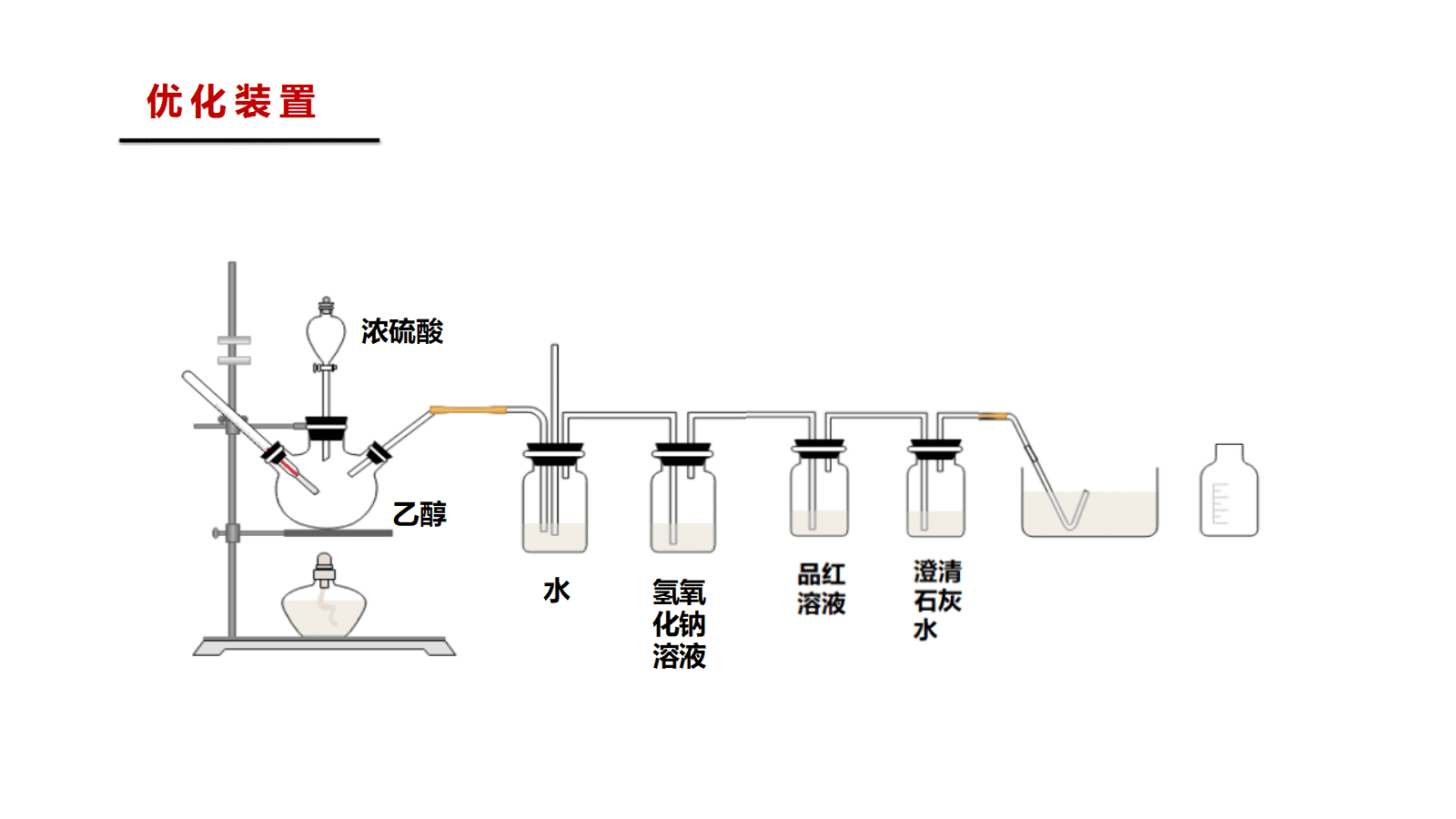 【成套优质课】高中化学人教版选择性必修3《有机化学基础》第二章《乙烯》大单元教学设计优质课共5课时资料汇总 【成套优质课】高中化学人教版选择性必修3《有机化学基础》第二章《乙烯》大单元教学设计优质课共5课时资料汇总