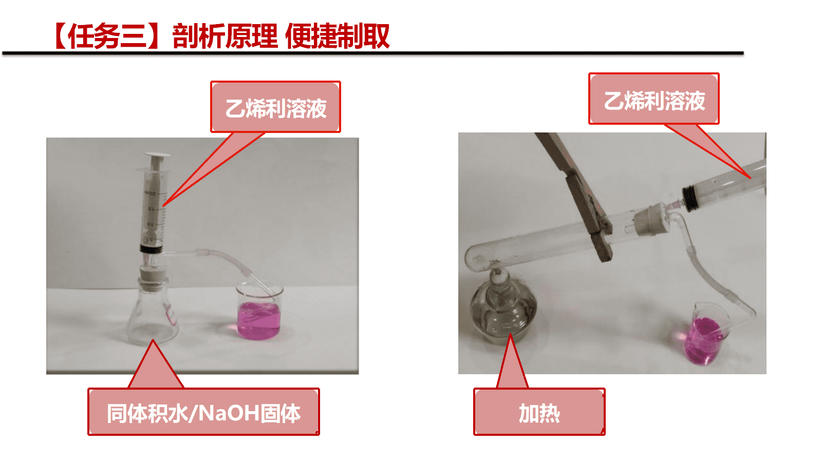 【成套优质课】高中化学人教版选择性必修3《有机化学基础》第二章《乙烯》大单元教学设计优质课共5课时资料汇总 【成套优质课】高中化学人教版选择性必修3《有机化学基础》第二章《乙烯》大单元教学设计优质课共5课时资料汇总