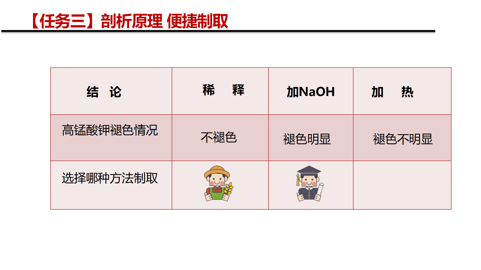 【成套优质课】高中化学人教版选择性必修3《有机化学基础》第二章《乙烯》大单元教学设计优质课共5课时资料汇总 【成套优质课】高中化学人教版选择性必修3《有机化学基础》第二章《乙烯》大单元教学设计优质课共5课时资料汇总