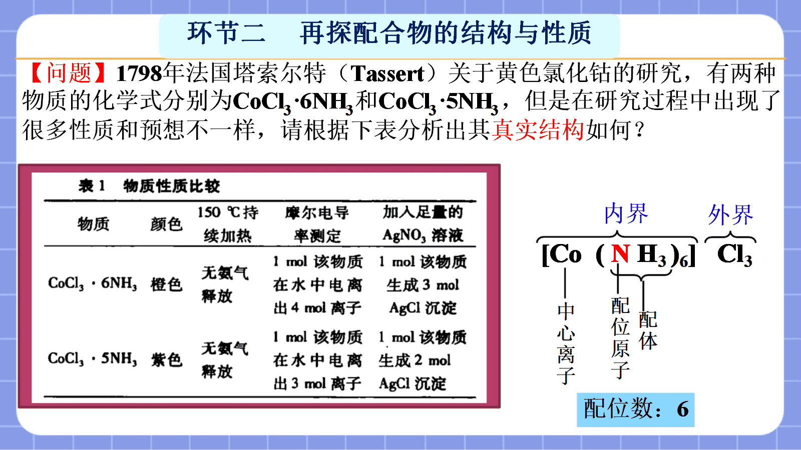 【课件+教案+视频】高中化学人教版选择性必修二《配合物与超分子第1课时——初探配合物》全套优质课资料