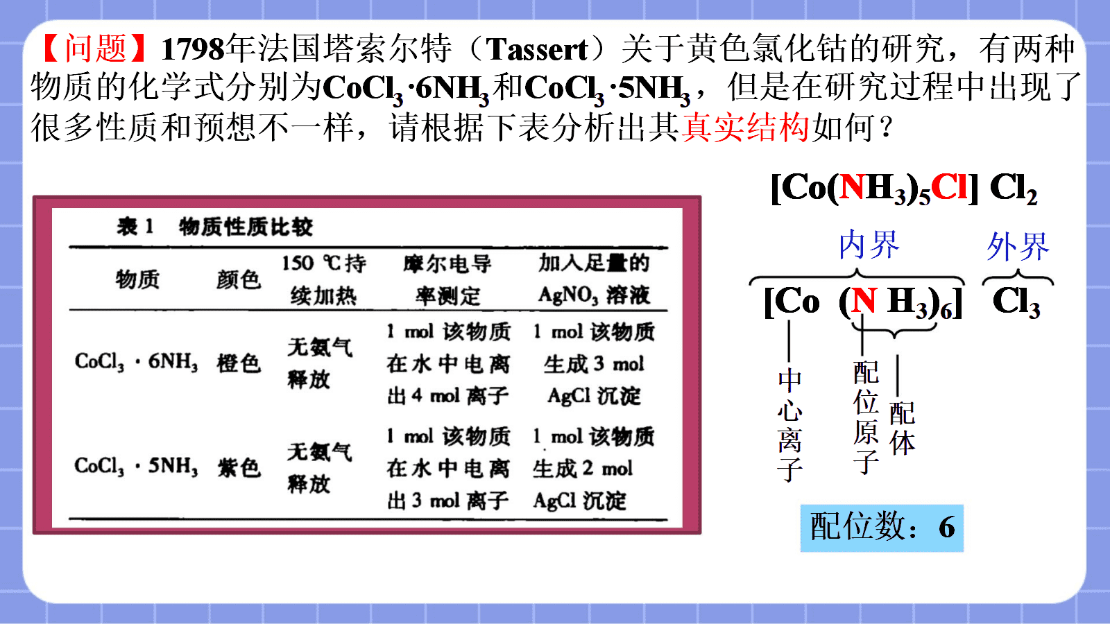 【课件+教案+视频】高中化学人教版选择性必修二《配合物与超分子第1课时——初探配合物》全套优质课资料