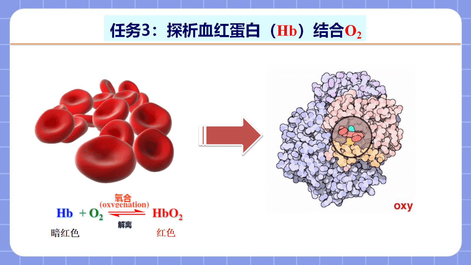 【课件+教案+视频】高中化学人教版选择性必修二《配合物与超分子第2课时——再探配合物》全套优质课资料 【课件+教案+视频】高中化学人教版选择性必修二《配合物与超分子第2课时——再探配合物》全套优质课资料