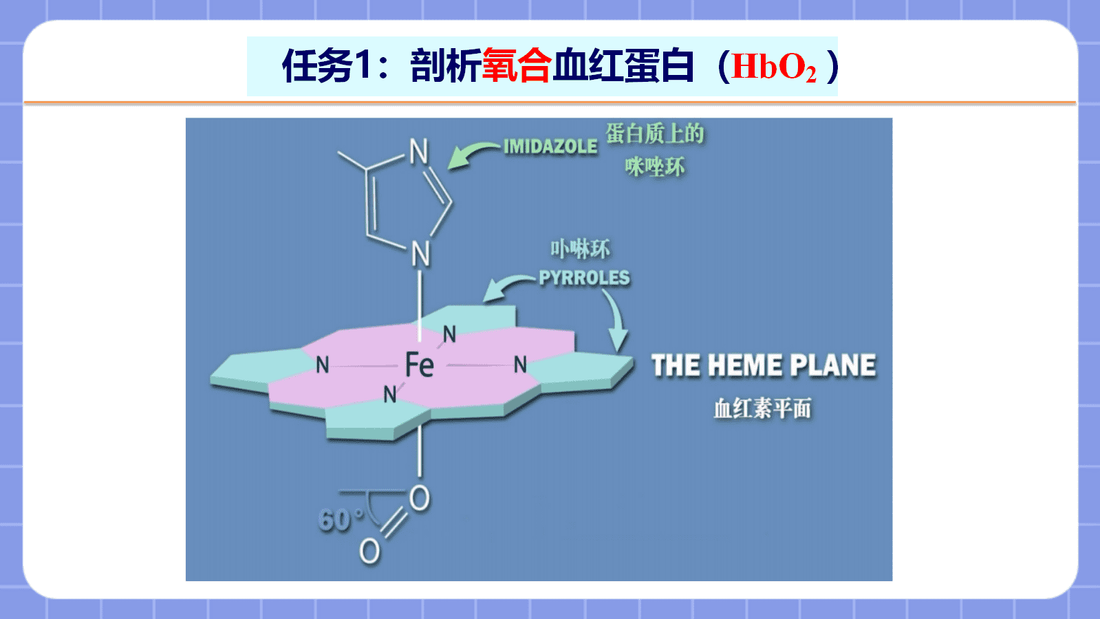 【课件+教案+视频】高中化学人教版选择性必修二《配合物与超分子共3课时》全套优质课资料 【课件+教案+视频】高中化学人教版选择性必修二《配合物与超分子共3课时》全套优质课资料