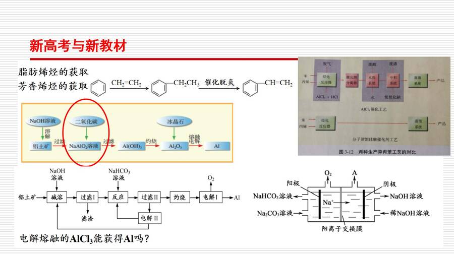 湖南省普通高中骨干教师（教研员）新教材省级培训-对人教版高中化学教材《化学反应原理》的认识和教学建议