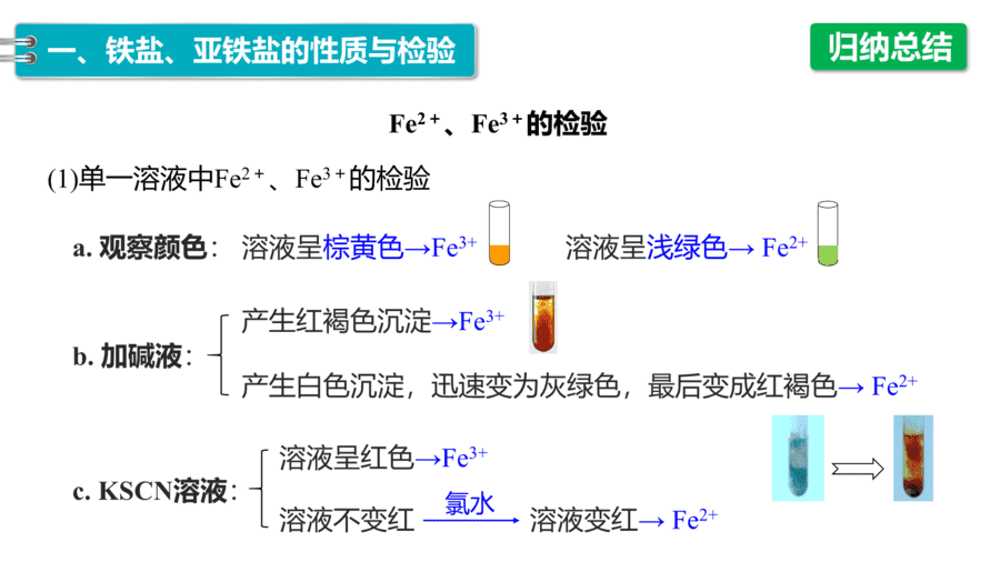 人教版高中化学必修一第3章铁金属材料第1节第2课时《铁盐和亚铁盐》PPT教学课件-11