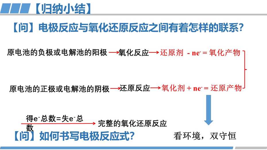 化学一轮复习优质课《氧化还原反应在解决实际问题中的应用》