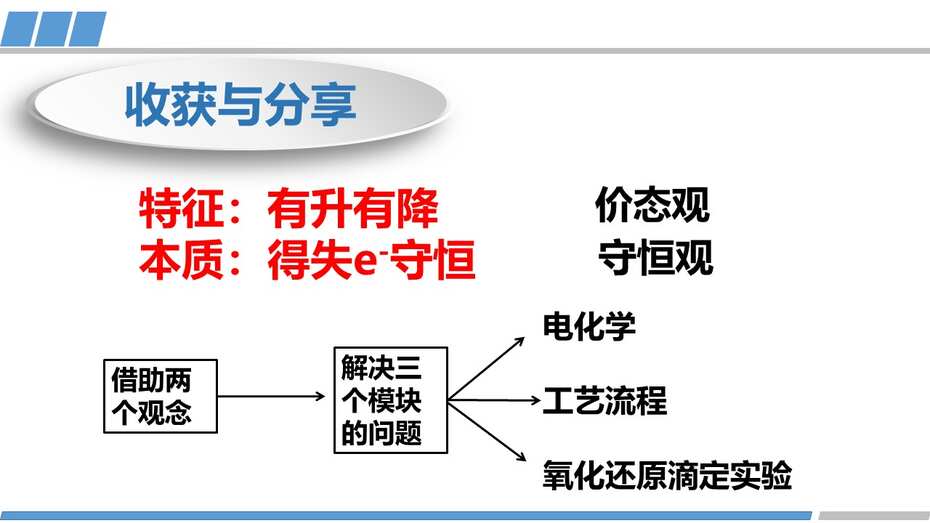 化学一轮复习优质课《氧化还原反应在解决实际问题中的应用》
