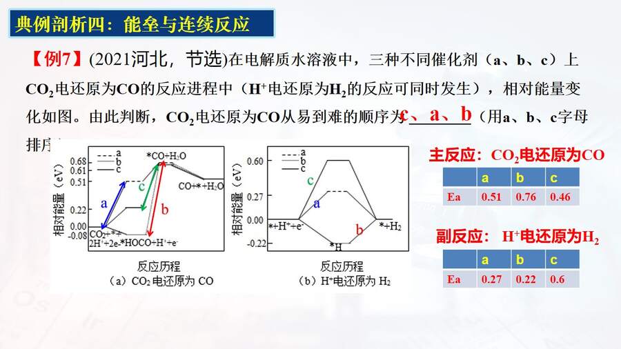 【课件】《会当凌绝顶 一览众山小》突破能垒变化图像题-2025高考化学二轮复习精品小专题课件