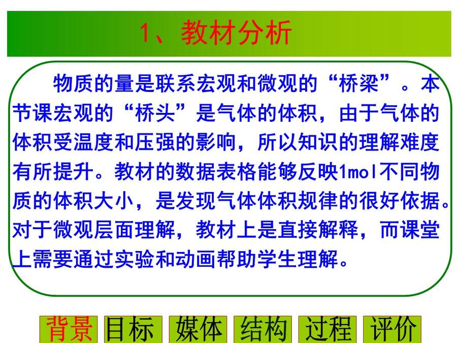 幻灯片4 【说播课】全国高中化学说课大赛课题《气体摩尔体积》宁夏育才中学 雒永辉