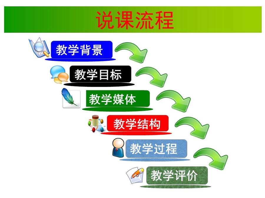 幻灯片2 【说播课】全国高中化学说课大赛课题《气体摩尔体积》宁夏育才中学 雒永辉