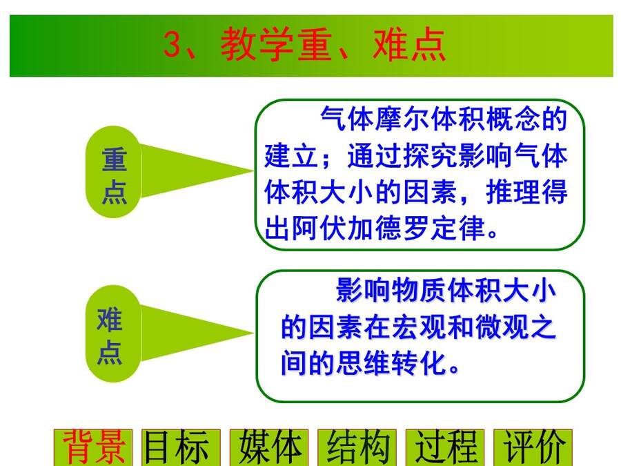 幻灯片7 【说播课】全国高中化学说课大赛课题《气体摩尔体积》宁夏育才中学 雒永辉