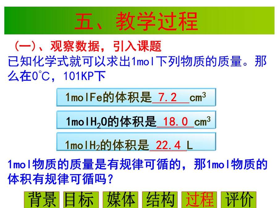 幻灯片14 【说播课】全国高中化学说课大赛课题《气体摩尔体积》宁夏育才中学 雒永辉