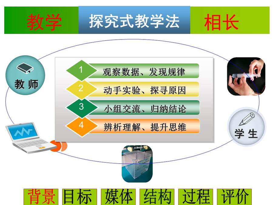 幻灯片9 【说播课】全国高中化学说课大赛课题《气体摩尔体积》宁夏育才中学 雒永辉