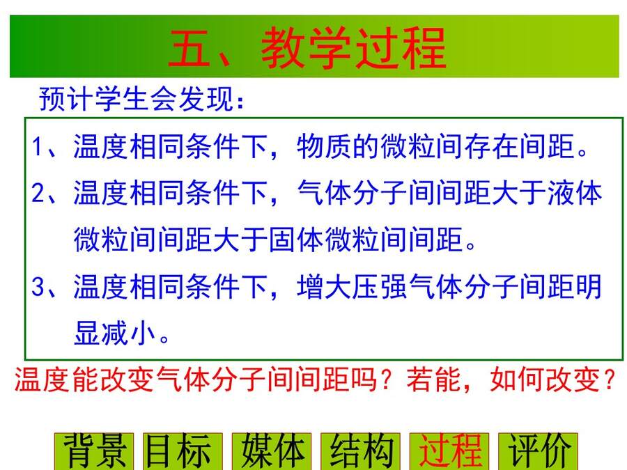 幻灯片20 【说播课】全国高中化学说课大赛课题《气体摩尔体积》宁夏育才中学 雒永辉