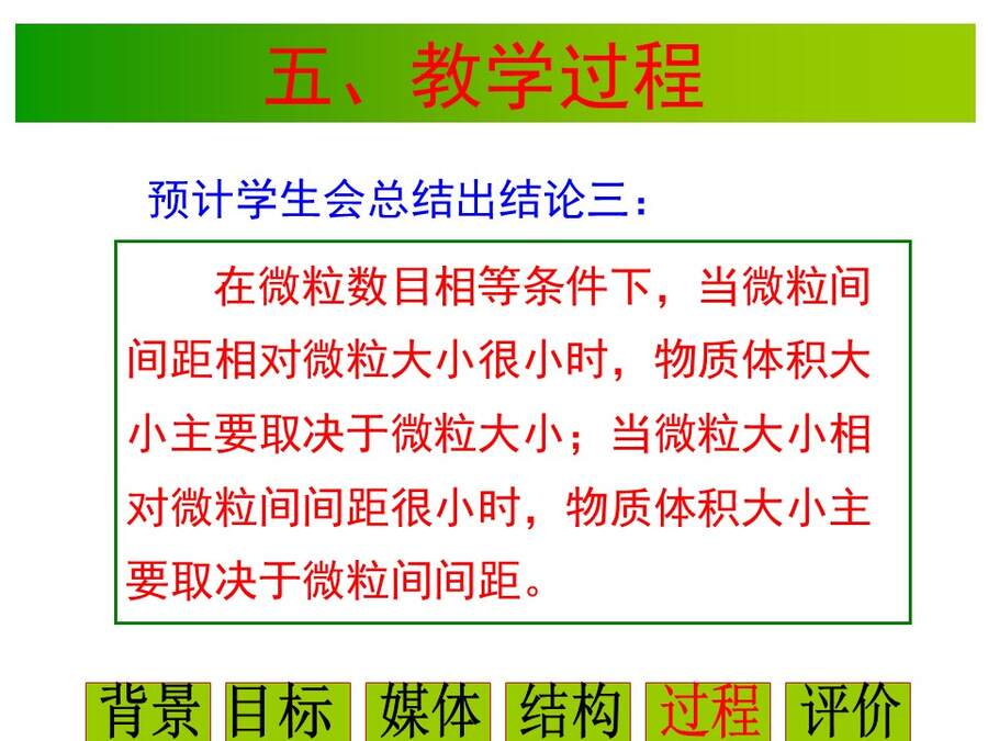 幻灯片25 【说播课】全国高中化学说课大赛课题《气体摩尔体积》宁夏育才中学 雒永辉