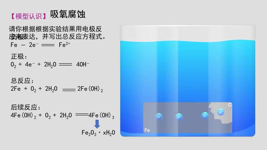 【优质课】鲁科版高中化学选择性必修1第1章第4节第1课时《金属的腐蚀与防护》