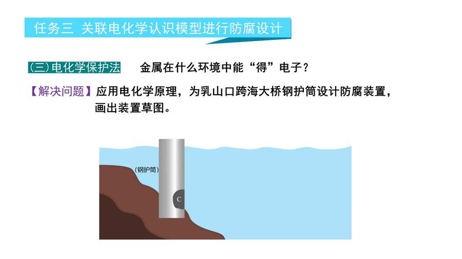 【优质课】鲁科版高中化学选择性必修1第1章第4节第1课时《金属的腐蚀与防护》